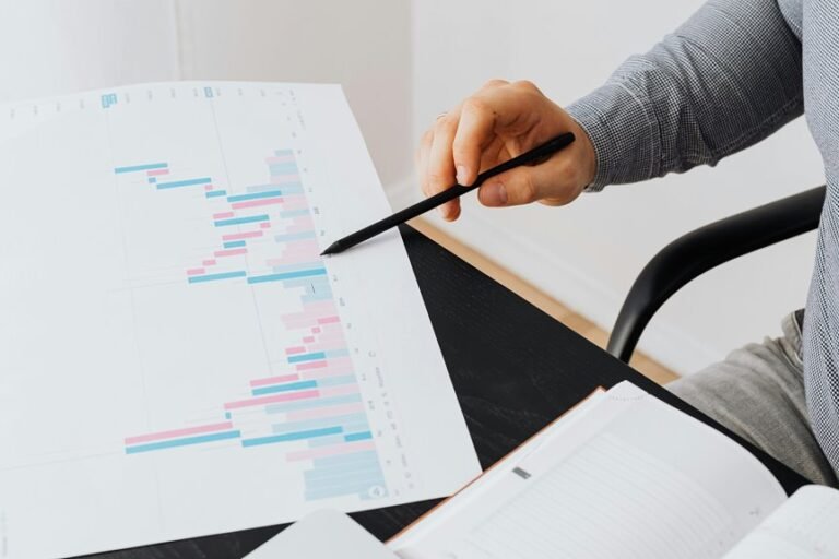 market performance and forecasts